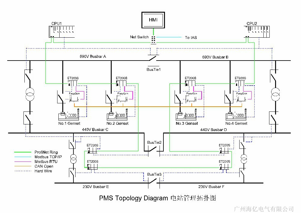 电站自动化管理系统